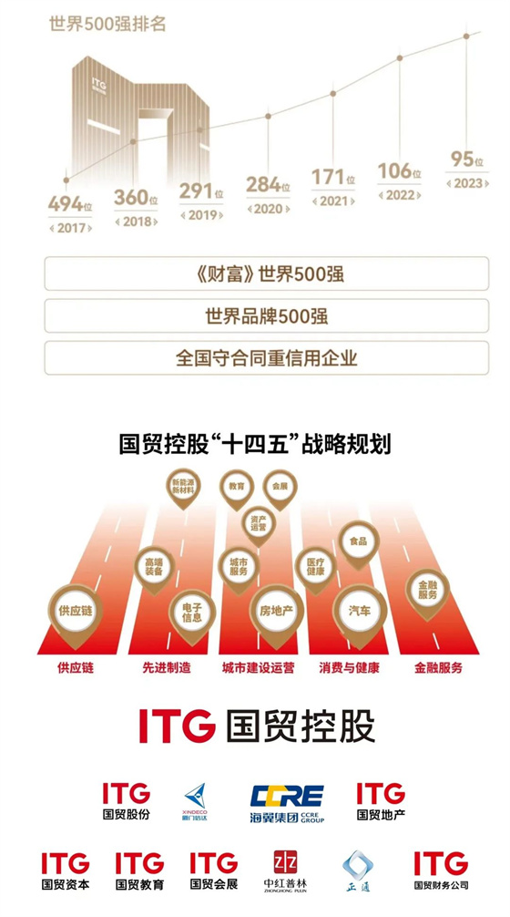 世界500強(qiáng)國有企業(yè)助力四川，打造一片“海洋”