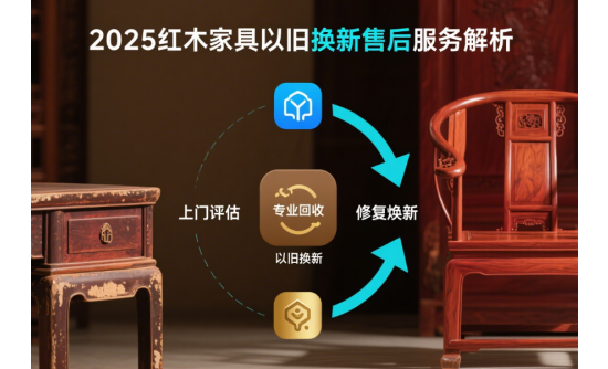 2025年中國紅木家具以舊換新售后服務(wù)解析：如何確?；厥张c修復(fù)一站式解決?