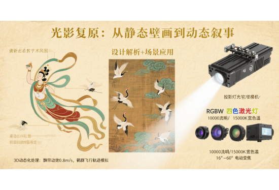 文旅投影燈設(shè)計(jì)指南：解鎖唐宋壁畫動(dòng)態(tài)光影與防水防破壞結(jié)構(gòu)奧秘