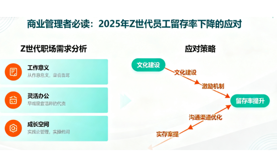 商業(yè)管理者必讀：2025年Z世代員工留存率下降的應(yīng)對